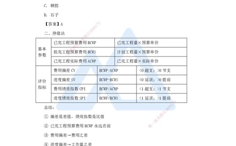 21.2025杨彬-考前拔分速成-第6章（3）6.3施工成本控制_2026年一级建造师_2026年一建管理_2025年一建管理SVIP_04-冲刺串讲✿考点强化✿小灶集训_19-管理《考前拔分速成》杨彬HX_讲义