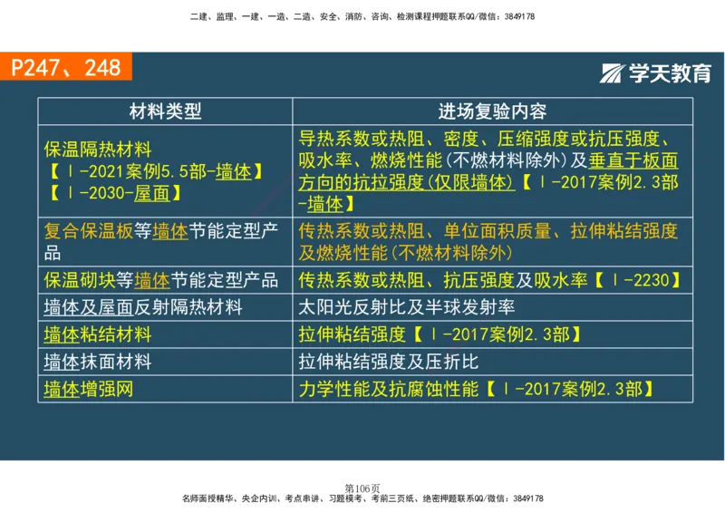 01.2025-一建《建筑》直播带学-彩色观看版_2026年一级建造师_2026年一建建筑_2025年一建建筑SVIP_02-基础精讲✿高端面授✿深度强化_42-建筑《直播带学班》魏国安XT_--配套讲义--