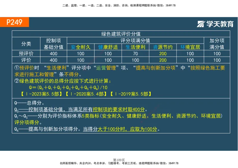 01.2025-一建《建筑》直播带学-彩色观看版_2026年一级建造师_2026年一建建筑_2025年一建建筑SVIP_02-基础精讲✿高端面授✿深度强化_42-建筑《直播带学班》魏国安XT_--配套讲义--