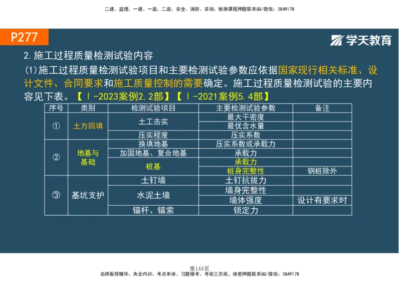 01.2025-一建《建筑》直播带学-彩色观看版_2026年一级建造师_2026年一建建筑_2025年一建建筑SVIP_02-基础精讲✿高端面授✿深度强化_42-建筑《直播带学班》魏国安XT_--配套讲义--