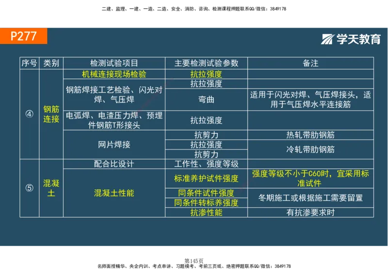 01.2025-一建《建筑》直播带学-彩色观看版_2026年一级建造师_2026年一建建筑_2025年一建建筑SVIP_02-基础精讲✿高端面授✿深度强化_42-建筑《直播带学班》魏国安XT_--配套讲义--