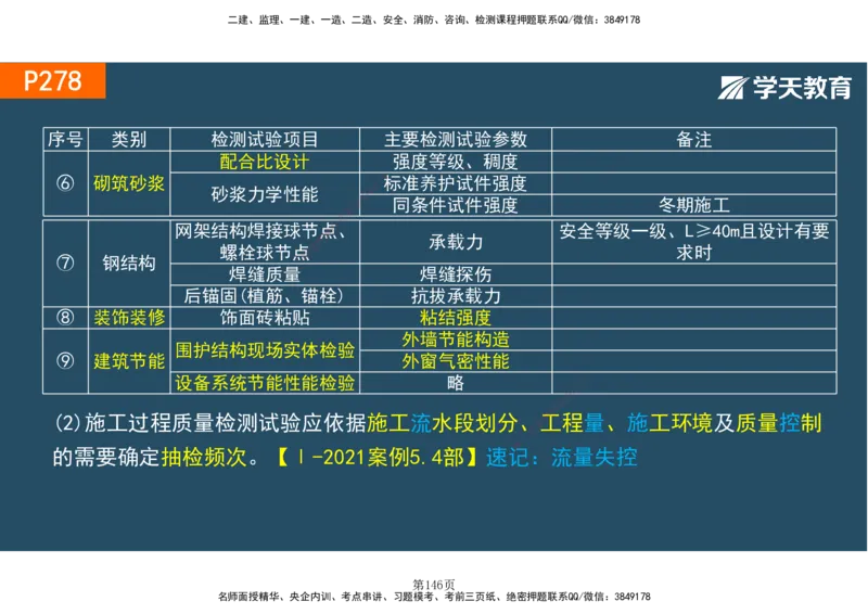 01.2025-一建《建筑》直播带学-彩色观看版_2026年一级建造师_2026年一建建筑_2025年一建建筑SVIP_02-基础精讲✿高端面授✿深度强化_42-建筑《直播带学班》魏国安XT_--配套讲义--