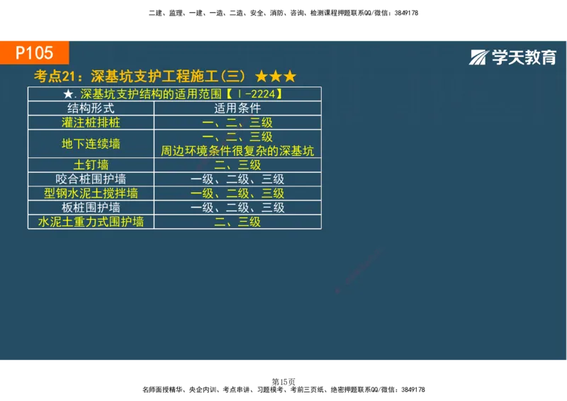 01.2025-一建《建筑》直播带学-彩色观看版_2026年一级建造师_2026年一建建筑_2025年一建建筑SVIP_02-基础精讲✿高端面授✿深度强化_42-建筑《直播带学班》魏国安XT_--配套讲义--