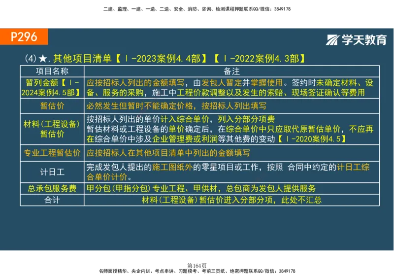 01.2025-一建《建筑》直播带学-彩色观看版_2026年一级建造师_2026年一建建筑_2025年一建建筑SVIP_02-基础精讲✿高端面授✿深度强化_42-建筑《直播带学班》魏国安XT_--配套讲义--