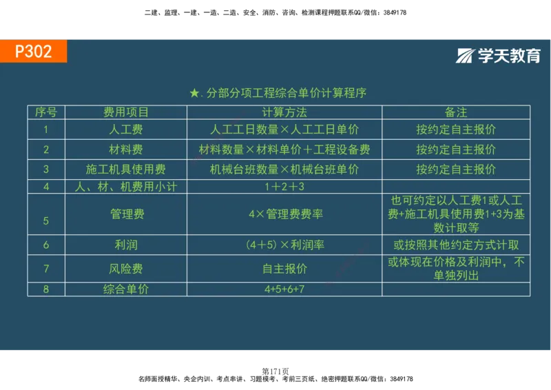 01.2025-一建《建筑》直播带学-彩色观看版_2026年一级建造师_2026年一建建筑_2025年一建建筑SVIP_02-基础精讲✿高端面授✿深度强化_42-建筑《直播带学班》魏国安XT_--配套讲义--