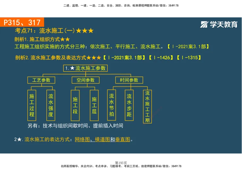 01.2025-一建《建筑》直播带学-彩色观看版_2026年一级建造师_2026年一建建筑_2025年一建建筑SVIP_02-基础精讲✿高端面授✿深度强化_42-建筑《直播带学班》魏国安XT_--配套讲义--