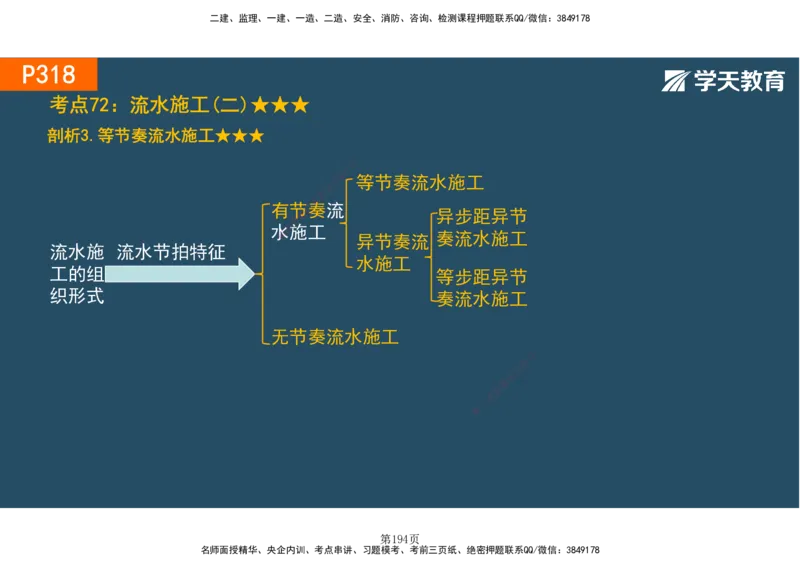 01.2025-一建《建筑》直播带学-彩色观看版_2026年一级建造师_2026年一建建筑_2025年一建建筑SVIP_02-基础精讲✿高端面授✿深度强化_42-建筑《直播带学班》魏国安XT_--配套讲义--