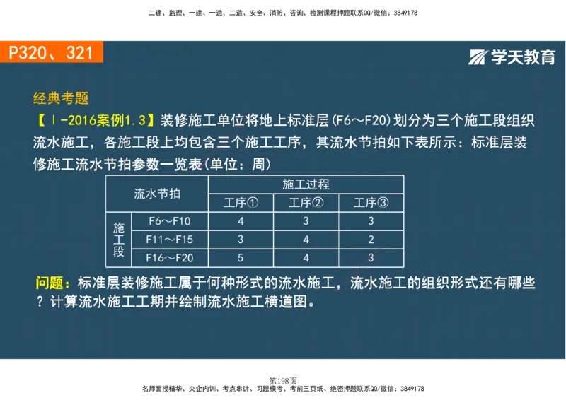 01.2025-一建《建筑》直播带学-彩色观看版_2026年一级建造师_2026年一建建筑_2025年一建建筑SVIP_02-基础精讲✿高端面授✿深度强化_42-建筑《直播带学班》魏国安XT_--配套讲义--
