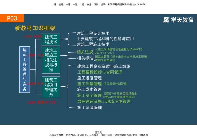 01.2025-一建《建筑》直播带学-彩色观看版_2026年一级建造师_2026年一建建筑_2025年一建建筑SVIP_02-基础精讲✿高端面授✿深度强化_42-建筑《直播带学班》魏国安XT_--配套讲义--
