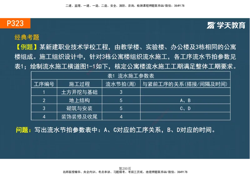 01.2025-一建《建筑》直播带学-彩色观看版_2026年一级建造师_2026年一建建筑_2025年一建建筑SVIP_02-基础精讲✿高端面授✿深度强化_42-建筑《直播带学班》魏国安XT_--配套讲义--