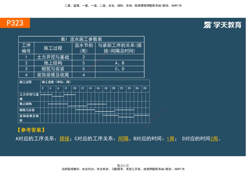 01.2025-一建《建筑》直播带学-彩色观看版_2026年一级建造师_2026年一建建筑_2025年一建建筑SVIP_02-基础精讲✿高端面授✿深度强化_42-建筑《直播带学班》魏国安XT_--配套讲义--