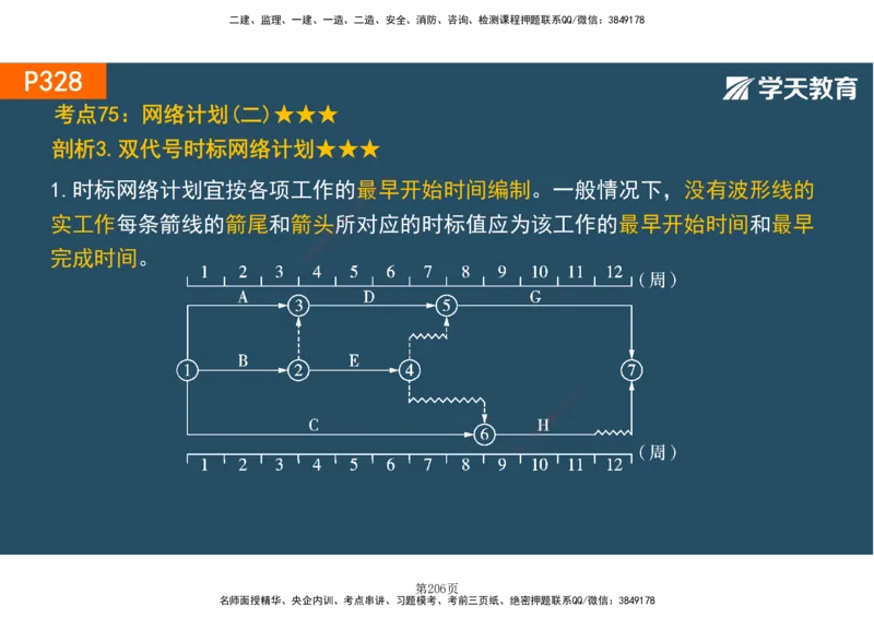 01.2025-一建《建筑》直播带学-彩色观看版_2026年一级建造师_2026年一建建筑_2025年一建建筑SVIP_02-基础精讲✿高端面授✿深度强化_42-建筑《直播带学班》魏国安XT_--配套讲义--