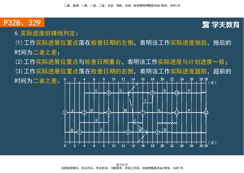 01.2025-一建《建筑》直播带学-彩色观看版_2026年一级建造师_2026年一建建筑_2025年一建建筑SVIP_02-基础精讲✿高端面授✿深度强化_42-建筑《直播带学班》魏国安XT_--配套讲义--