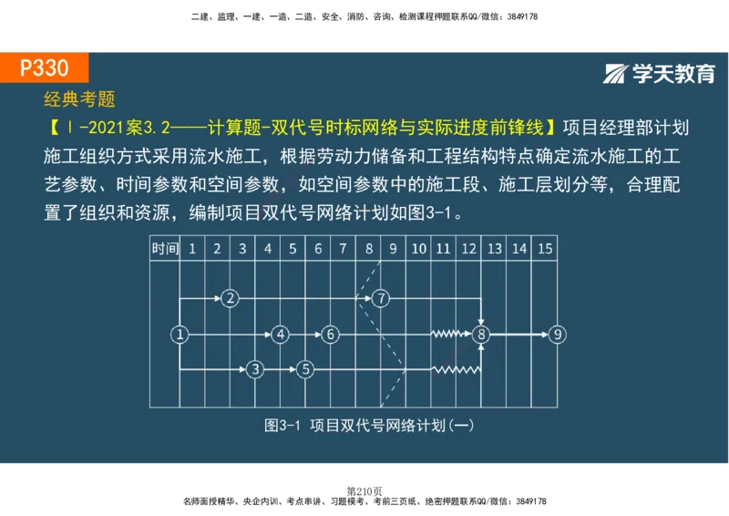 01.2025-一建《建筑》直播带学-彩色观看版_2026年一级建造师_2026年一建建筑_2025年一建建筑SVIP_02-基础精讲✿高端面授✿深度强化_42-建筑《直播带学班》魏国安XT_--配套讲义--