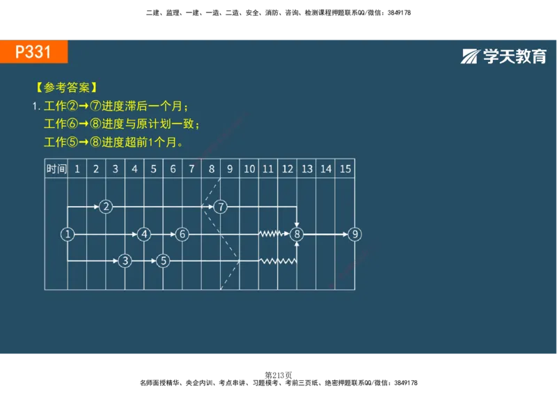 01.2025-一建《建筑》直播带学-彩色观看版_2026年一级建造师_2026年一建建筑_2025年一建建筑SVIP_02-基础精讲✿高端面授✿深度强化_42-建筑《直播带学班》魏国安XT_--配套讲义--
