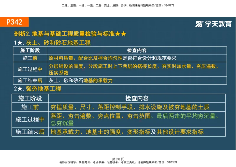 01.2025-一建《建筑》直播带学-彩色观看版_2026年一级建造师_2026年一建建筑_2025年一建建筑SVIP_02-基础精讲✿高端面授✿深度强化_42-建筑《直播带学班》魏国安XT_--配套讲义--