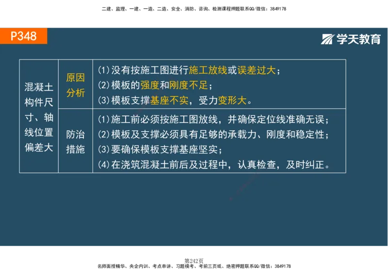 01.2025-一建《建筑》直播带学-彩色观看版_2026年一级建造师_2026年一建建筑_2025年一建建筑SVIP_02-基础精讲✿高端面授✿深度强化_42-建筑《直播带学班》魏国安XT_--配套讲义--
