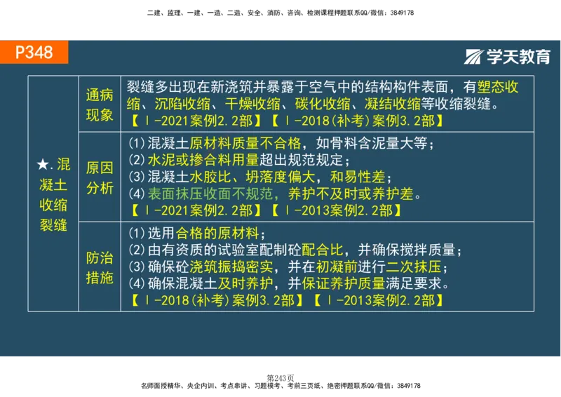 01.2025-一建《建筑》直播带学-彩色观看版_2026年一级建造师_2026年一建建筑_2025年一建建筑SVIP_02-基础精讲✿高端面授✿深度强化_42-建筑《直播带学班》魏国安XT_--配套讲义--