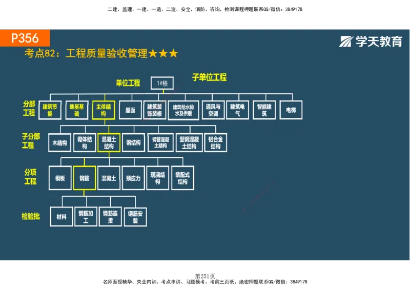 01.2025-一建《建筑》直播带学-彩色观看版_2026年一级建造师_2026年一建建筑_2025年一建建筑SVIP_02-基础精讲✿高端面授✿深度强化_42-建筑《直播带学班》魏国安XT_--配套讲义--
