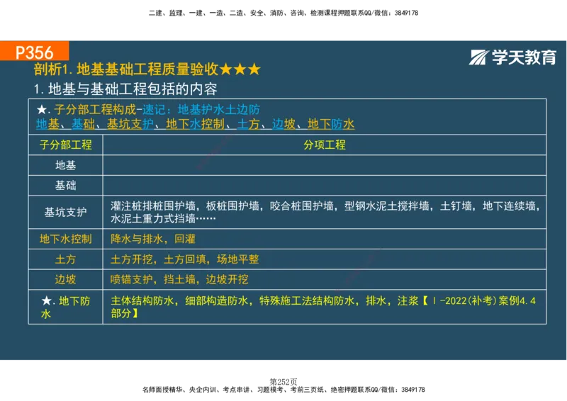 01.2025-一建《建筑》直播带学-彩色观看版_2026年一级建造师_2026年一建建筑_2025年一建建筑SVIP_02-基础精讲✿高端面授✿深度强化_42-建筑《直播带学班》魏国安XT_--配套讲义--