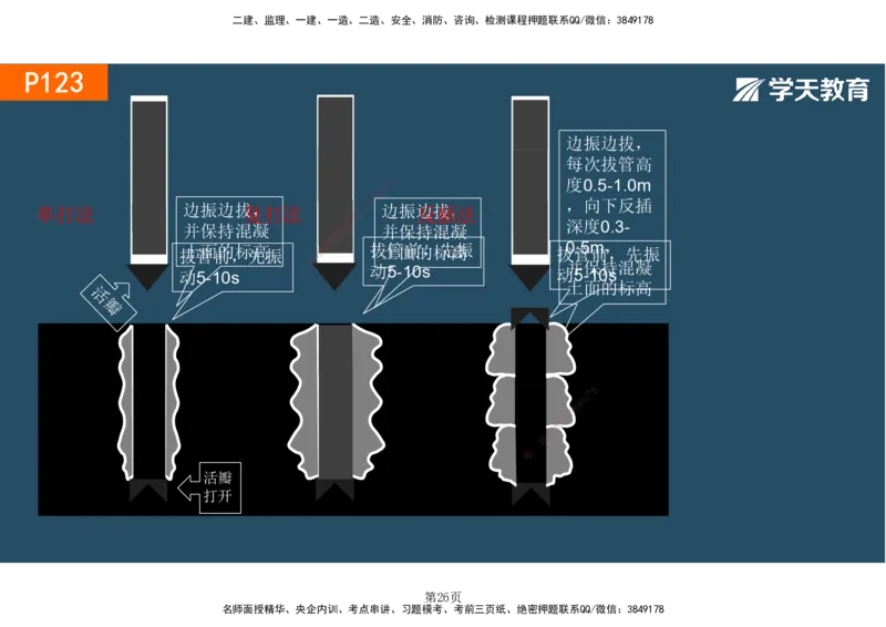 01.2025-一建《建筑》直播带学-彩色观看版_2026年一级建造师_2026年一建建筑_2025年一建建筑SVIP_02-基础精讲✿高端面授✿深度强化_42-建筑《直播带学班》魏国安XT_--配套讲义--