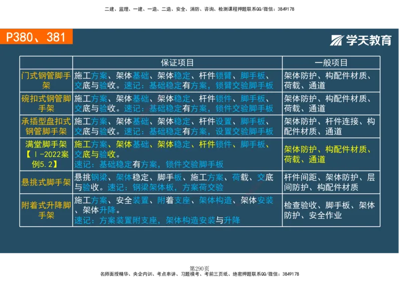 01.2025-一建《建筑》直播带学-彩色观看版_2026年一级建造师_2026年一建建筑_2025年一建建筑SVIP_02-基础精讲✿高端面授✿深度强化_42-建筑《直播带学班》魏国安XT_--配套讲义--