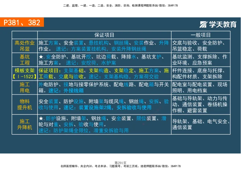 01.2025-一建《建筑》直播带学-彩色观看版_2026年一级建造师_2026年一建建筑_2025年一建建筑SVIP_02-基础精讲✿高端面授✿深度强化_42-建筑《直播带学班》魏国安XT_--配套讲义--