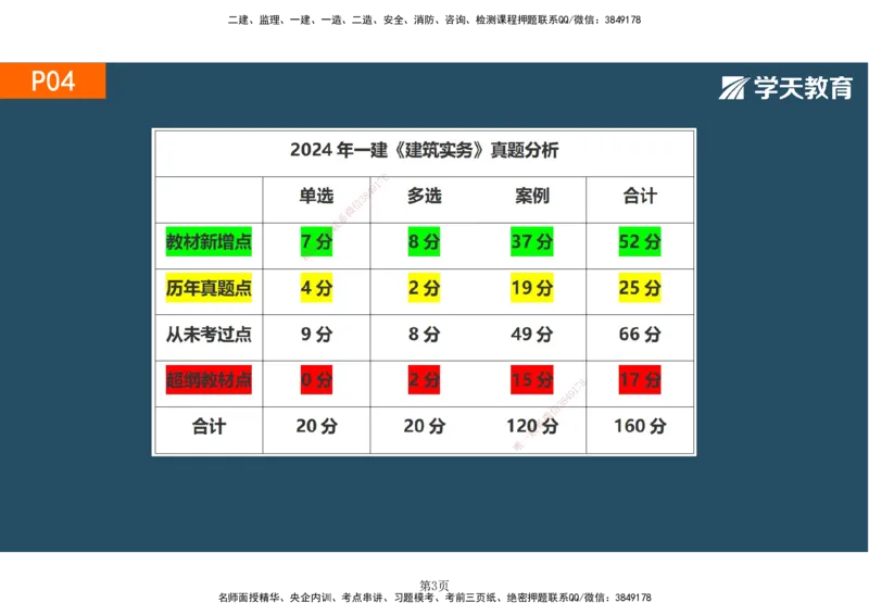 01.2025-一建《建筑》直播带学-彩色观看版_2026年一级建造师_2026年一建建筑_2025年一建建筑SVIP_02-基础精讲✿高端面授✿深度强化_42-建筑《直播带学班》魏国安XT_--配套讲义--