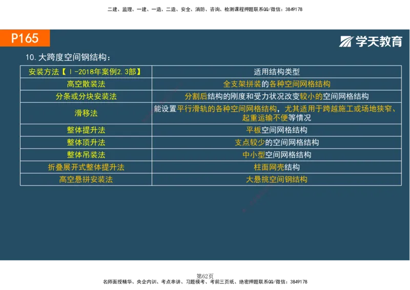 01.2025-一建《建筑》直播带学-彩色观看版_2026年一级建造师_2026年一建建筑_2025年一建建筑SVIP_02-基础精讲✿高端面授✿深度强化_42-建筑《直播带学班》魏国安XT_--配套讲义--