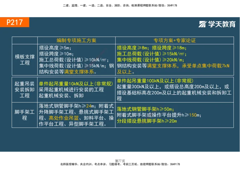 01.2025-一建《建筑》直播带学-彩色观看版_2026年一级建造师_2026年一建建筑_2025年一建建筑SVIP_02-基础精讲✿高端面授✿深度强化_42-建筑《直播带学班》魏国安XT_--配套讲义--