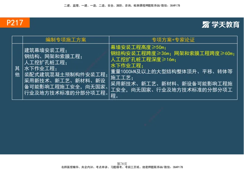 01.2025-一建《建筑》直播带学-彩色观看版_2026年一级建造师_2026年一建建筑_2025年一建建筑SVIP_02-基础精讲✿高端面授✿深度强化_42-建筑《直播带学班》魏国安XT_--配套讲义--