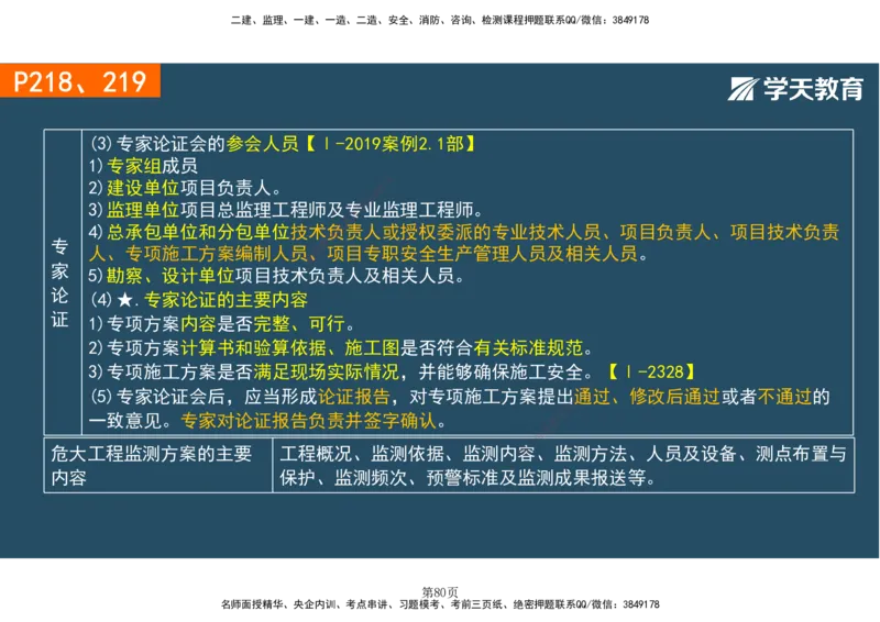 01.2025-一建《建筑》直播带学-彩色观看版_2026年一级建造师_2026年一建建筑_2025年一建建筑SVIP_02-基础精讲✿高端面授✿深度强化_42-建筑《直播带学班》魏国安XT_--配套讲义--