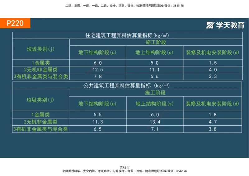 01.2025-一建《建筑》直播带学-彩色观看版_2026年一级建造师_2026年一建建筑_2025年一建建筑SVIP_02-基础精讲✿高端面授✿深度强化_42-建筑《直播带学班》魏国安XT_--配套讲义--