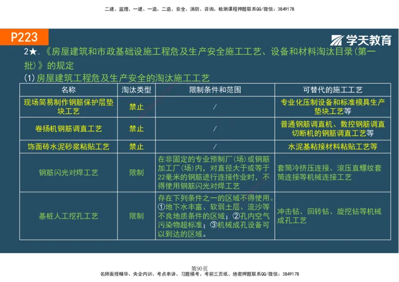 01.2025-一建《建筑》直播带学-彩色观看版_2026年一级建造师_2026年一建建筑_2025年一建建筑SVIP_02-基础精讲✿高端面授✿深度强化_42-建筑《直播带学班》魏国安XT_--配套讲义--