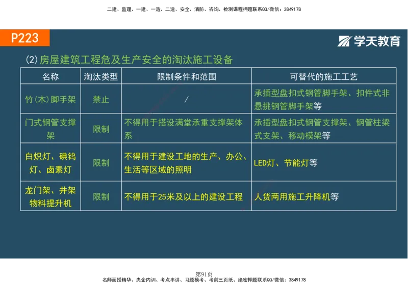 01.2025-一建《建筑》直播带学-彩色观看版_2026年一级建造师_2026年一建建筑_2025年一建建筑SVIP_02-基础精讲✿高端面授✿深度强化_42-建筑《直播带学班》魏国安XT_--配套讲义--
