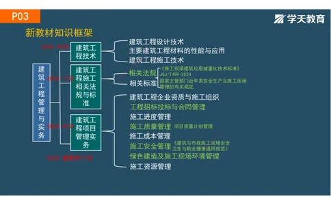 01.2025-一建《建筑》直播带学-彩色观看版_2026年一级建造师_2026年一建建筑_2025年一建建筑SVIP_02-基础精讲✿高端面授✿深度强化_42-建筑《直播带学班》魏国安XT_--配套讲义--