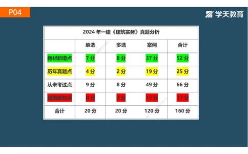 01.2025-一建《建筑》直播带学-彩色观看版_2026年一级建造师_2026年一建建筑_2025年一建建筑SVIP_02-基础精讲✿高端面授✿深度强化_42-建筑《直播带学班》魏国安XT_--配套讲义--