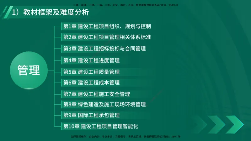 2025一建入门导学-项目管理在线版_2026年一级建造师_2026年一建管理_2025年一建管理SVIP_02-基础精讲✿高端面授✿深度强化_27-管理《教材精讲班》陈伟YL_00.入门导学课