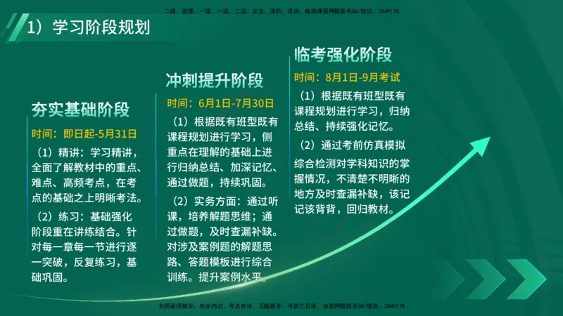2025一建入门导学-项目管理在线版_2026年一级建造师_2026年一建管理_2025年一建管理SVIP_02-基础精讲✿高端面授✿深度强化_27-管理《教材精讲班》陈伟YL_00.入门导学课