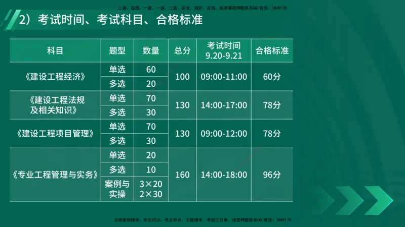 2025一建入门导学-项目管理在线版_2026年一级建造师_2026年一建管理_2025年一建管理SVIP_02-基础精讲✿高端面授✿深度强化_27-管理《教材精讲班》陈伟YL_00.入门导学课