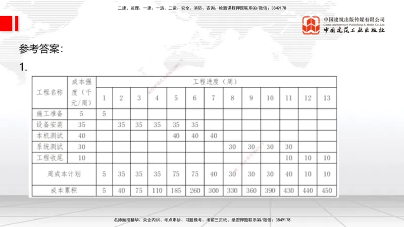 06节2025一建《通信》冲刺抢分直播课（08.07）_2026年一级建造师_2026年一建通信_2025年一建通信SVIP_04-冲刺串讲✿考点强化✿小灶集训_08-通信《冲刺抢分直播》杨鹏JGS_讲义