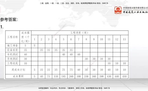 06节2025一建《通信》冲刺抢分直播课（08.07）_2026年一级建造师_2026年一建通信_2025年一建通信SVIP_04-冲刺串讲✿考点强化✿小灶集训_08-通信《冲刺抢分直播》杨鹏JGS_讲义
