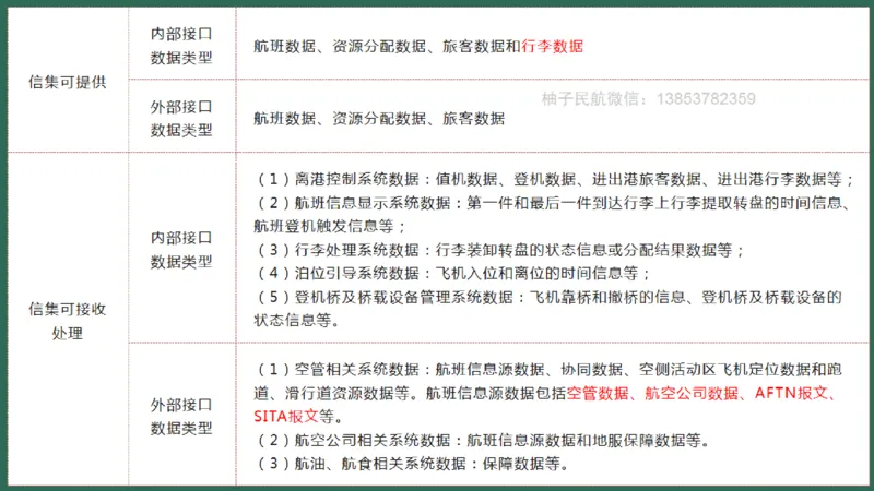 037（机场信息集成系统）_2026年一级建造师_2026年一建民航_2025年一建民航SVIP_02-基础精讲✿高端面授✿深度强化_05-民航《教材精讲班》柚子SMR推荐_彩色