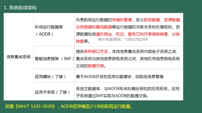 037（机场信息集成系统）_2026年一级建造师_2026年一建民航_2025年一建民航SVIP_02-基础精讲✿高端面授✿深度强化_05-民航《教材精讲班》柚子SMR推荐_彩色