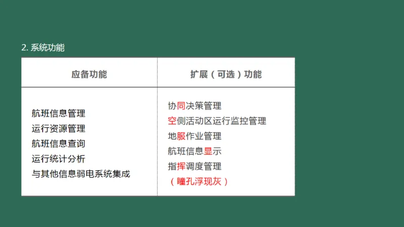 037（机场信息集成系统）_2026年一级建造师_2026年一建民航_2025年一建民航SVIP_02-基础精讲✿高端面授✿深度强化_05-民航《教材精讲班》柚子SMR推荐_彩色