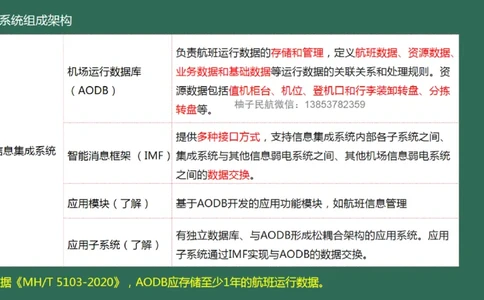 037（机场信息集成系统）_2026年一级建造师_2026年一建民航_2025年一建民航SVIP_02-基础精讲✿高端面授✿深度强化_05-民航《教材精讲班》柚子SMR推荐_彩色