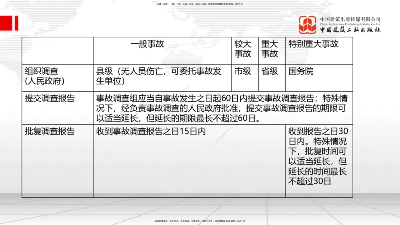 2025一建《管理》考前小灶直播课卷一（上）_2026年一级建造师_2026年一建管理_2025年一建管理SVIP_04-冲刺串讲✿考点强化✿小灶集训_48-管理《考前小灶直播》鲁力JGS_讲义