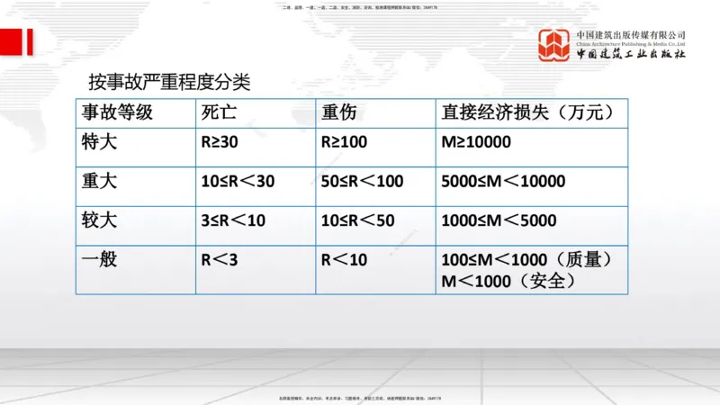 2025一建《管理》考前小灶直播课卷一（上）_2026年一级建造师_2026年一建管理_2025年一建管理SVIP_04-冲刺串讲✿考点强化✿小灶集训_48-管理《考前小灶直播》鲁力JGS_讲义