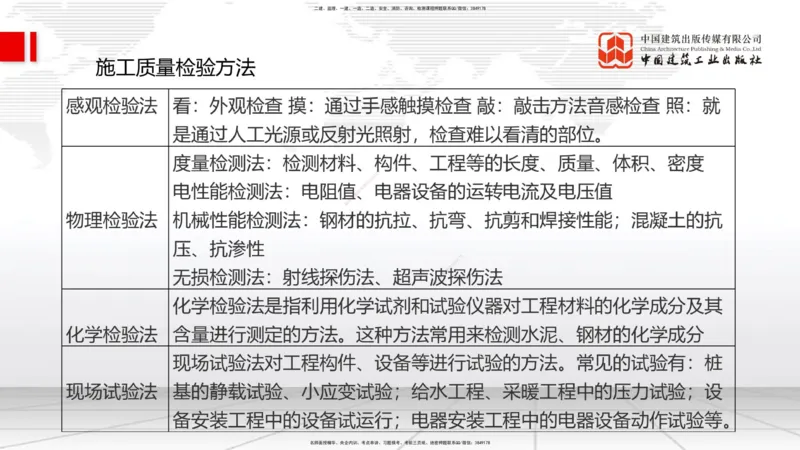 2025一建《管理》考前小灶直播课卷一（上）_2026年一级建造师_2026年一建管理_2025年一建管理SVIP_04-冲刺串讲✿考点强化✿小灶集训_48-管理《考前小灶直播》鲁力JGS_讲义