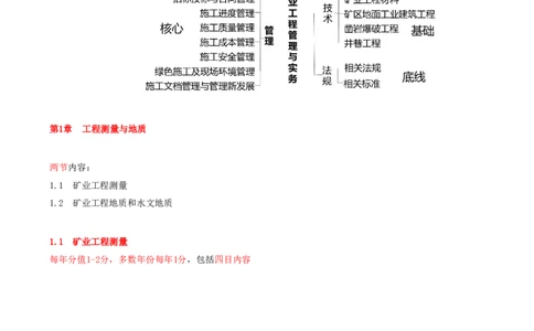 01.01-第1篇-第1章-1.1.1-工程测量控制网的布设要求-1.1.2-矿山地面施工测量工作内容与要求_2026年一级建造师_2026年一建矿业_2025年一建矿业SVIP_02-基础精讲✿高端面授✿深度强化